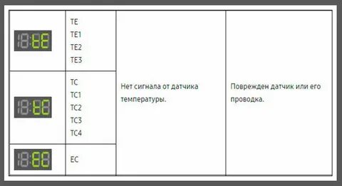4е ошибка стиральной