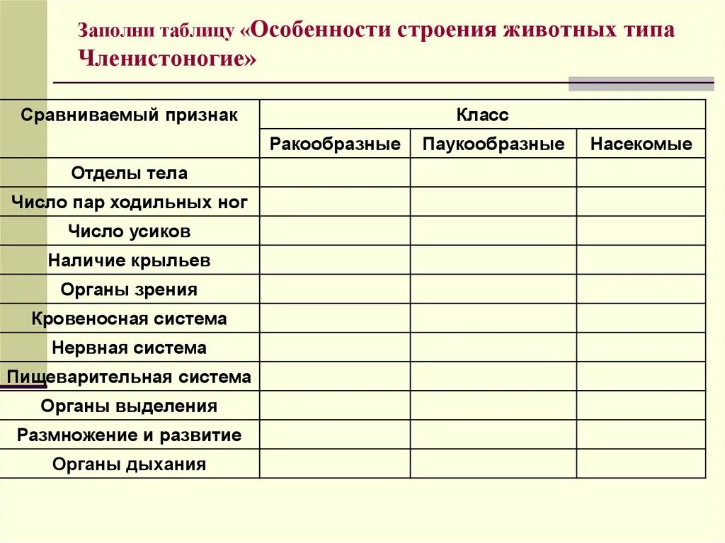 Таблица тип членистоногие. Таблица классы членистоногих ракообразные паукообразные и насекомые. строение членистоногих таблица. таблица тип членистоногие 7 класс биология. сравнительная характеристика типов членистоногих таблица 7 класс.
