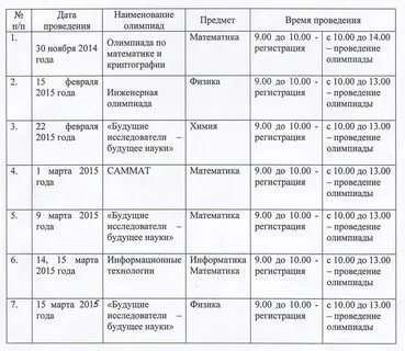 Олимпиады график по годам