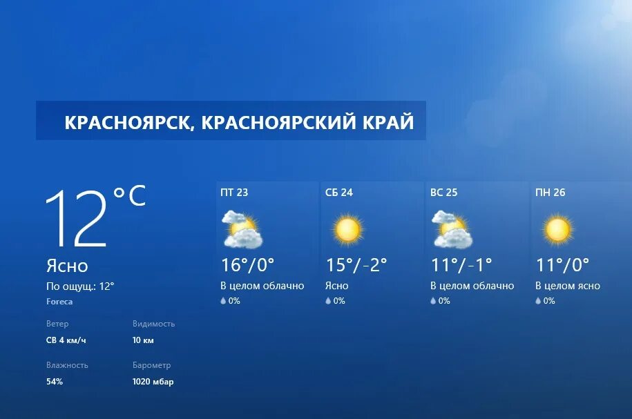 Погода завтра в 12 часов. Погода в Красноярске. Погода в Красноярске на завтра. Погода в Красноярске сегодня. Погода в Красноярске на неделю.