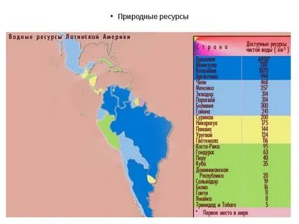 Природные ресурсы латинской