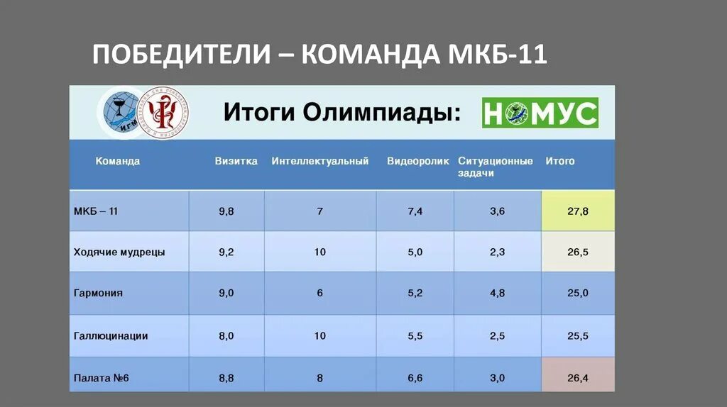 Мкб 11. Мкб11.РФ. Мкб-11 Международная классификация болезней. Мкб 11 фото. 11.7 мкб