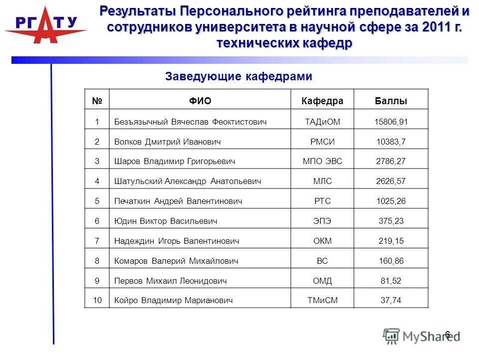 Персональные итоги года 2025 примеры