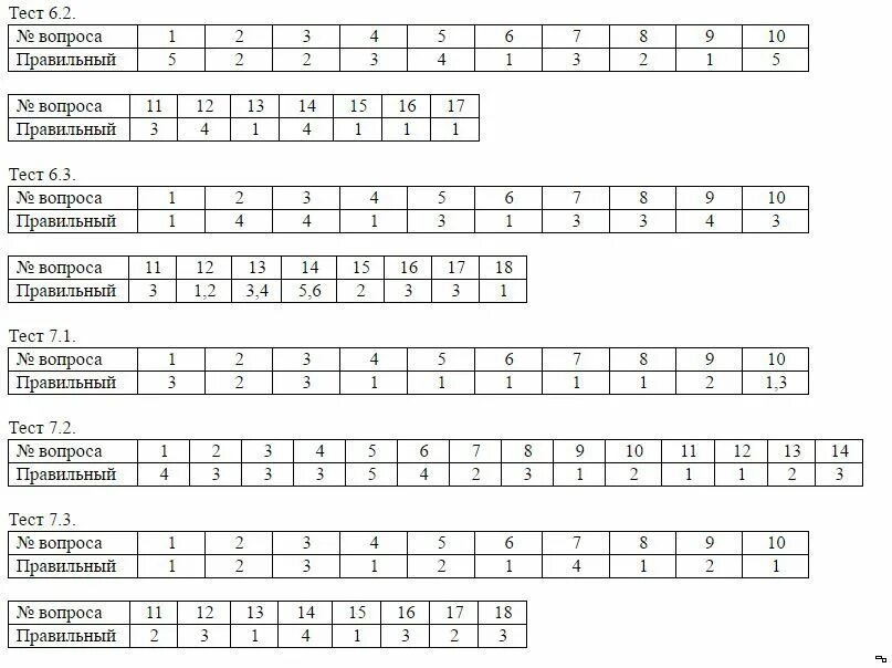Тесты с правильным решением. Ответ на тест. Правильные ответы к тесту. Ответы на тестирование. Информатика тест.