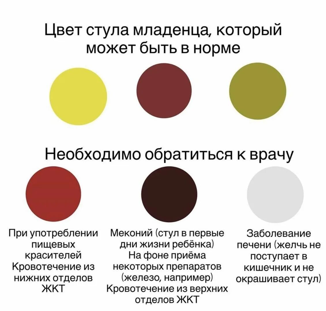 От чего может быть зеленый кал. Цвет кала. Каял цвет. Какой нормальный цвет кала. Цвет кала в норме у взрослых.