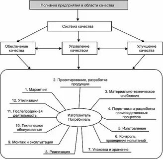 Кто отвечает за качество продукции на предприятии