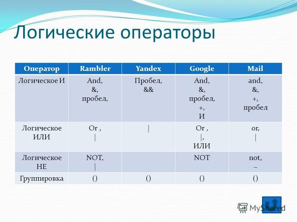 Логическое или c
