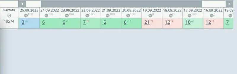 Преаналитический этап исследований. Boru izolasyonu г-зьев-s9000/1220. Накрутки пф запущена финальная стадия теста пумпумпум. Seo- накрутка пф. Накрутки пф запущена финальная стадия теста пумпумпум.