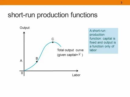 Supply function