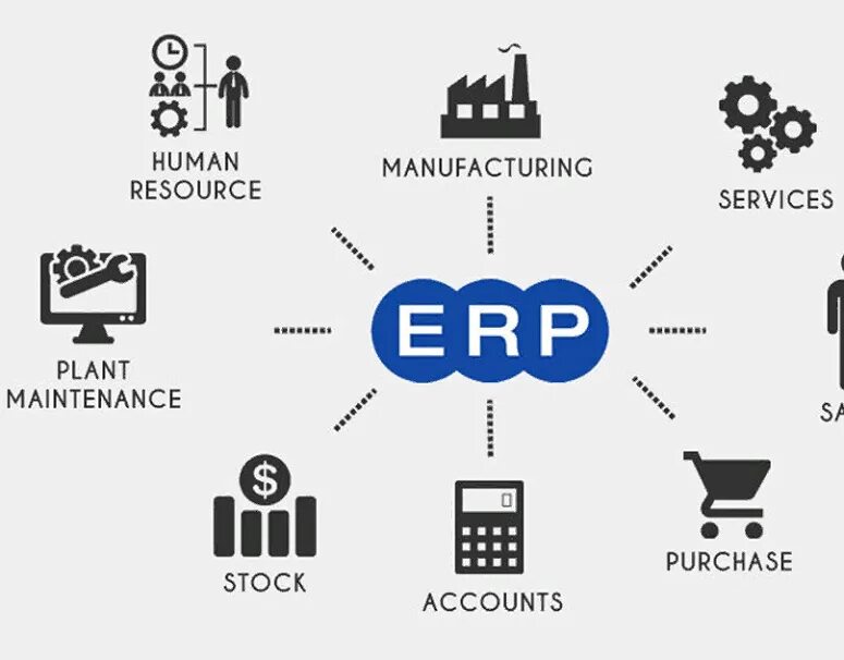 Что такое erp система. Erp-система. erp система картинки. erp иконка. структура erp системы.