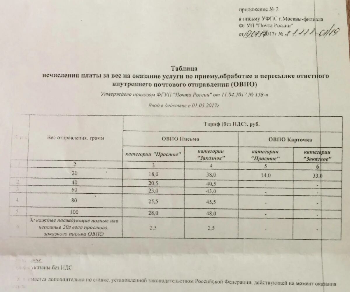 В таблице данных почтовые тарифы в рублях. Почтовые тарифы. Почтовые тарифы на простые письма. Расценки писем почта России по весу. Почта России марки по весу письма.