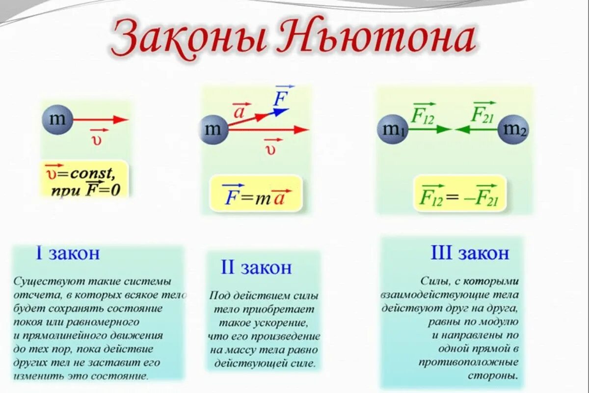 Формулы законов ньютона 9