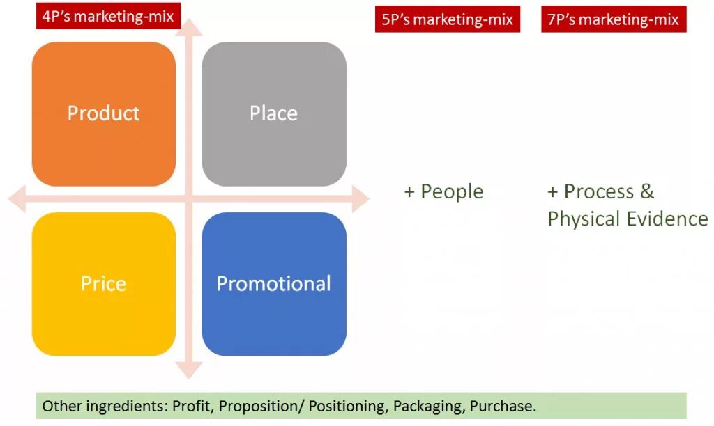 галетный переключатель 5п4н пгк. 08-08p. концепция «маркетинг-микс» — 4p, 5p, 7p. 5 p 04. 5p в маркетинге.