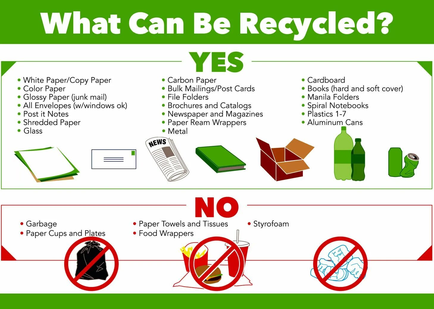 We should recycle. What can be recycled. What can we reuse recycle. What is waste Recycling. How paper is recycled.