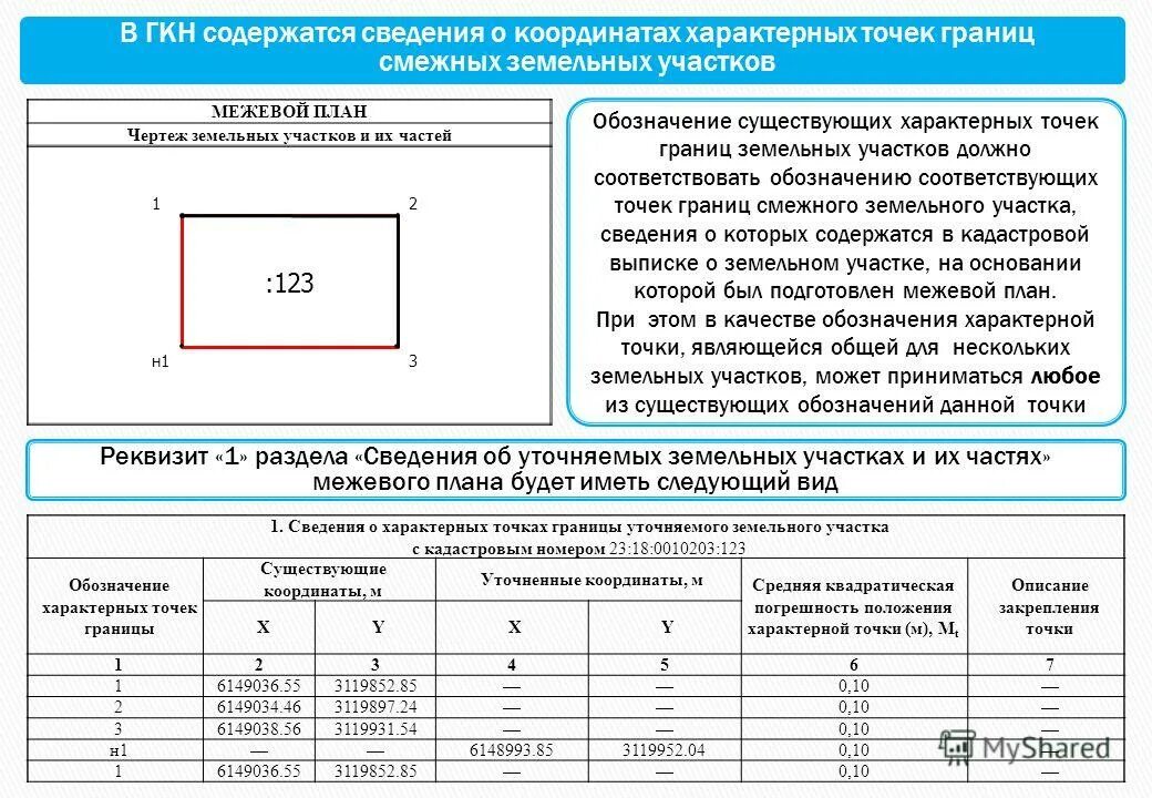 проект планировки территории муниципального района. проект межевания границ земельного участка. уточнение земельного участка фз. этапы межевания. проект межевания земельного участка.