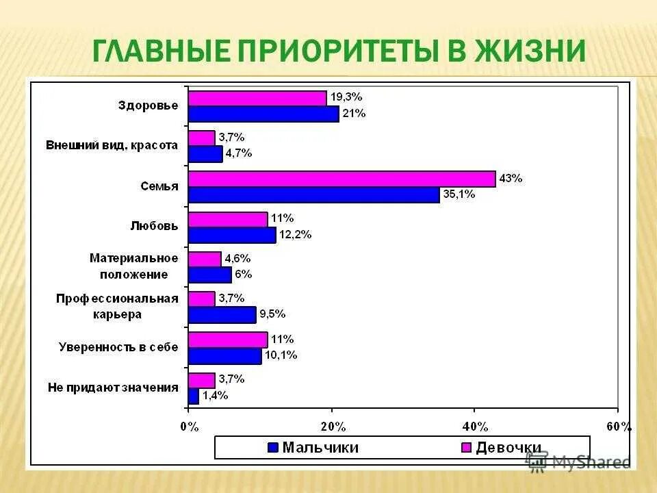 Приоритеты в жизни человека. Главные приоритеты в жизни. Главные приоритеты в жизни человека. Расстановка приоритетов в жизни женщины.