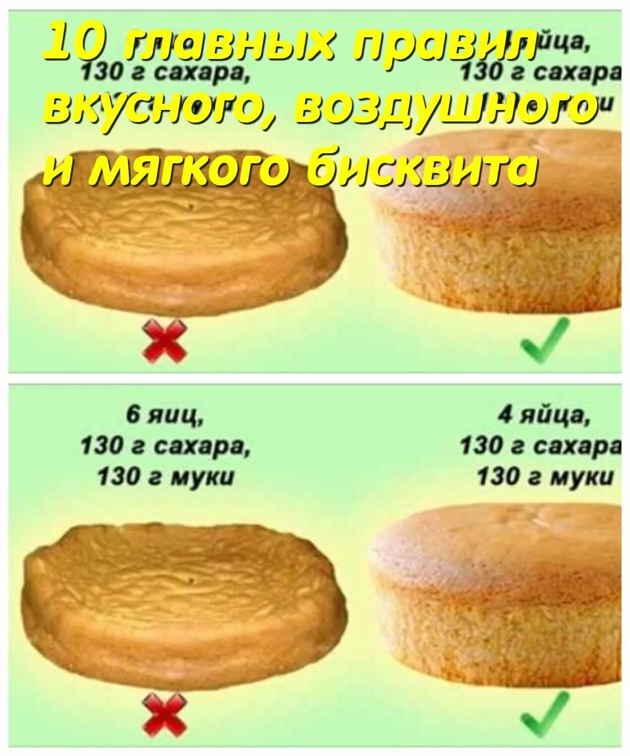 Режим для выпекания бисквита. Презентации по бисквиту. Температурный режим. Бисквит. Температура для выпечки бисквита в духовке.