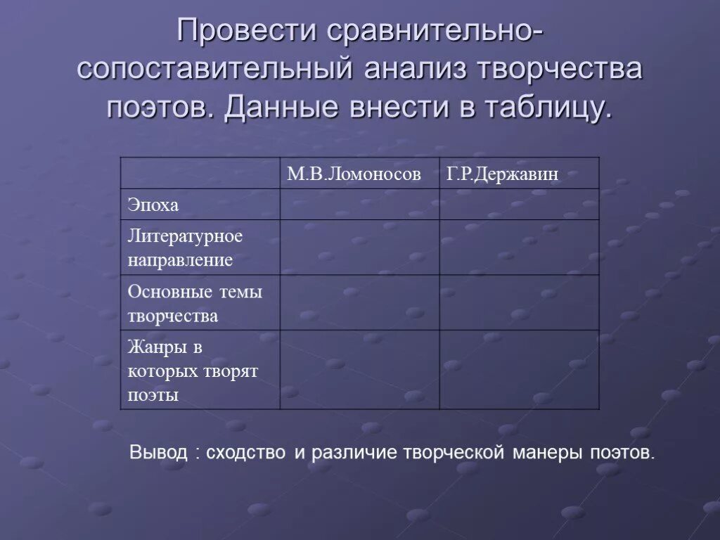 Сравнительно-сопоставительный анализ. Сравнительносопоставитьльныйц анализ. Сравнительный анализ стихов. Сравнительный анализ стихотворений план. Проведи сравнительный анализ стихотворения