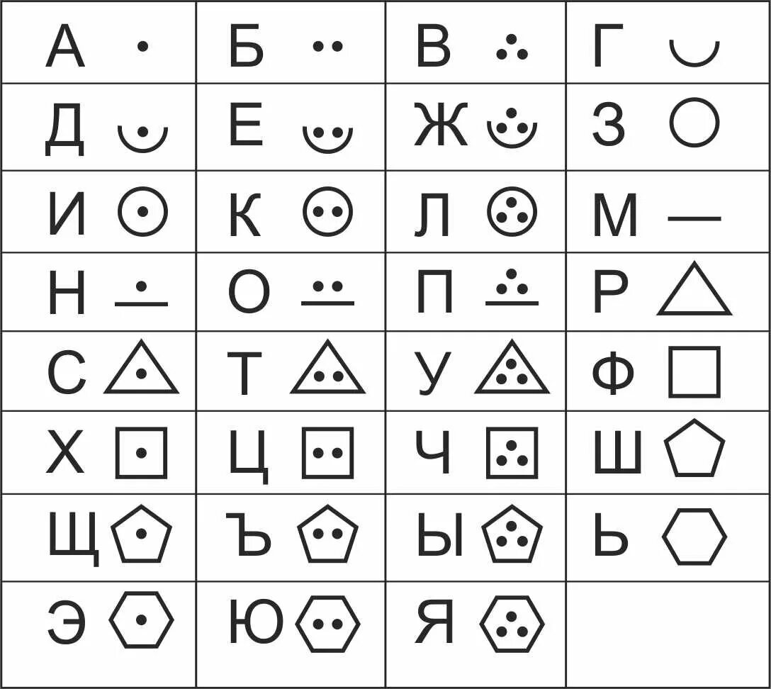 Игра шифровка для детей. Шифровка алфавита символами для детей. Тайный шифр для детей. Игра секретный шифр. Какой можно придумать язык