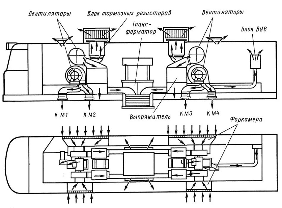 Вентиляция электровоза