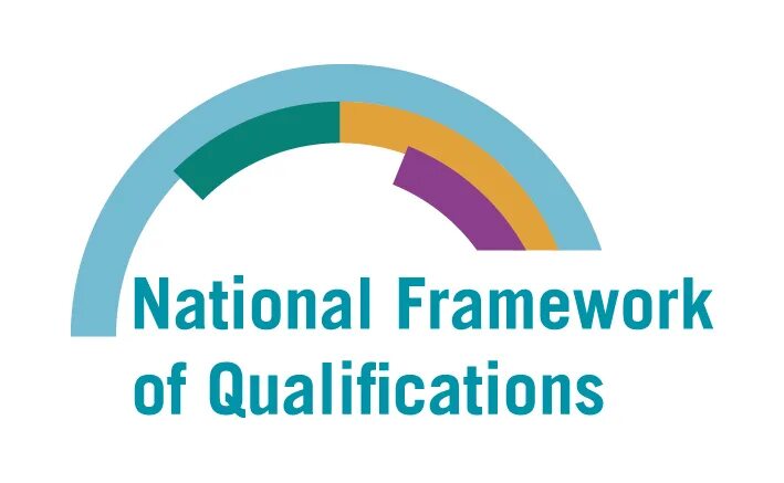 Framework nations. National qualification system. european qualification framework nfq. academic qualifications. national sectorial qualification system.