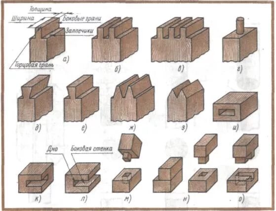 Виды шиповых соединений древесины. Виды столярных соединений деревянных брусков. Рамочные столярные соединения. Шиповые соединения столярных изделий.
