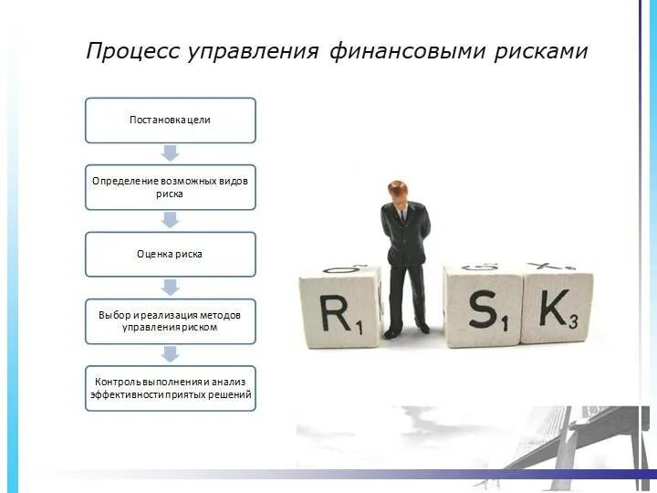 Риски инвестиционного проекта. Риск реализации проекта. Анализ рисков проекта. Управление рисками менеджмент. Риски реализации инвестиционного проекта.