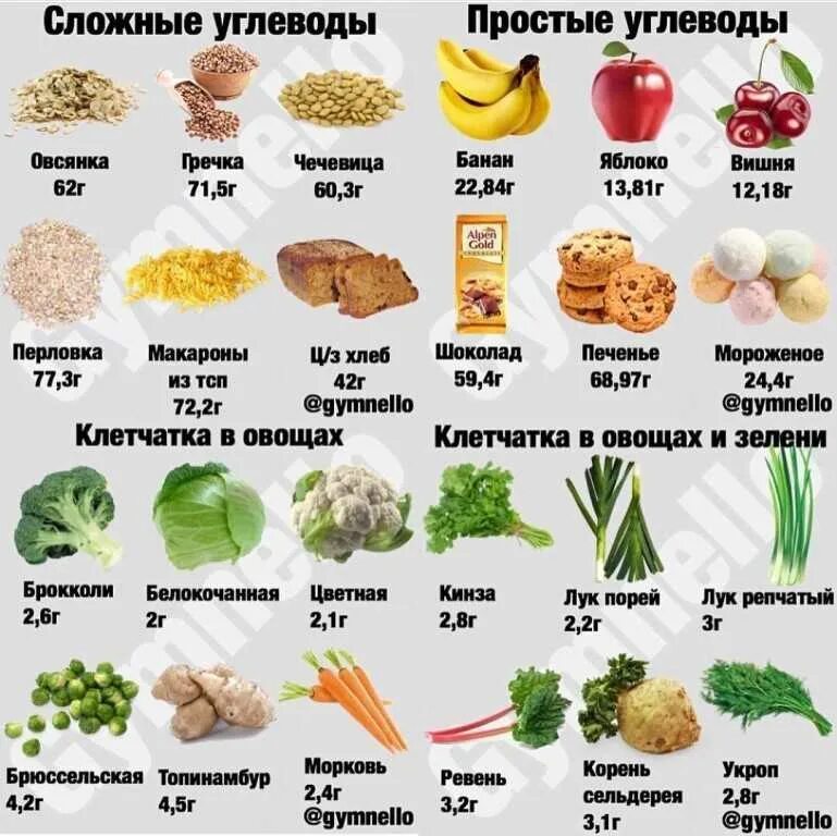 Большое количество углеводов содержат