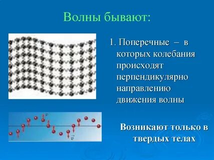 Продольной называется волна частицы которой