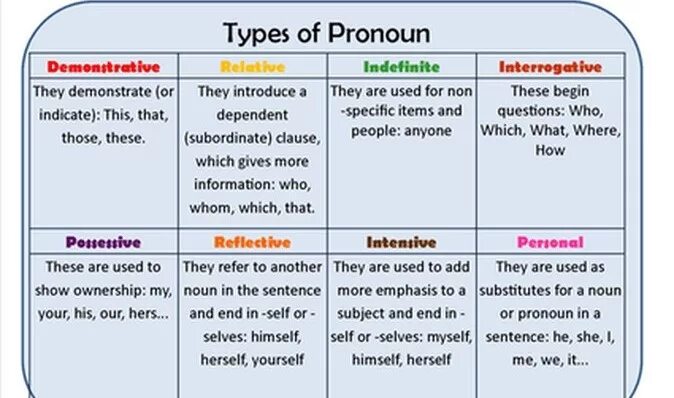 According to these перевод