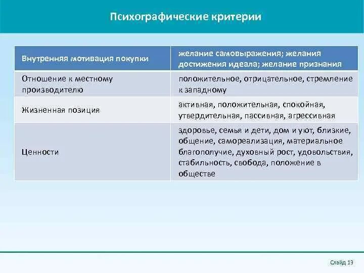 Мотивация приобретения. Мотивация приобретения