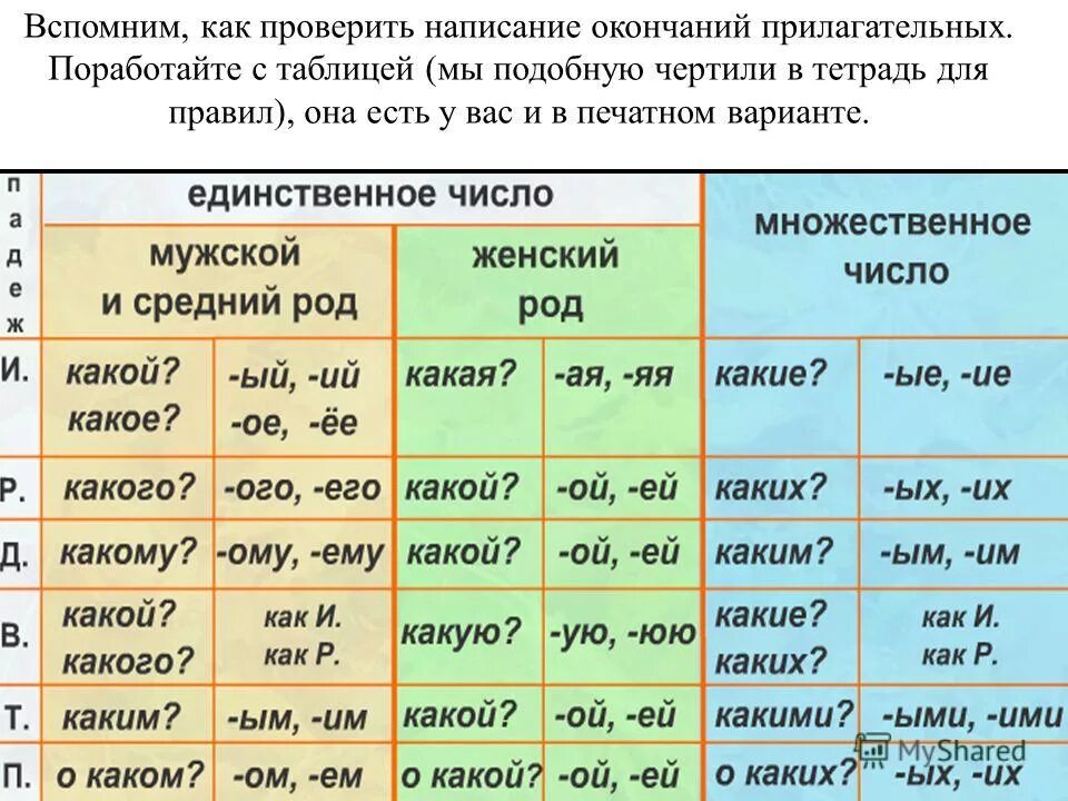 Падеж слова сегодня. Таблица падежи и падежные окончания прилагательных. Падежные окончания имен прилагательных таблица. Склонение падежных окончаний имен прилагательных. Падежные окончания имен существительных и прилагательных таблица.