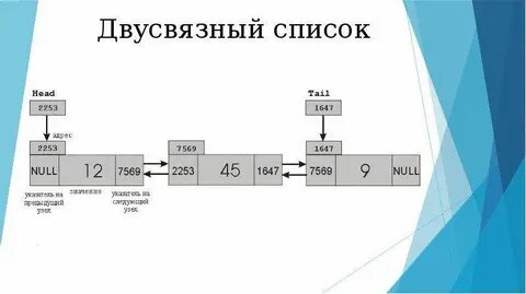 Двусвязный список