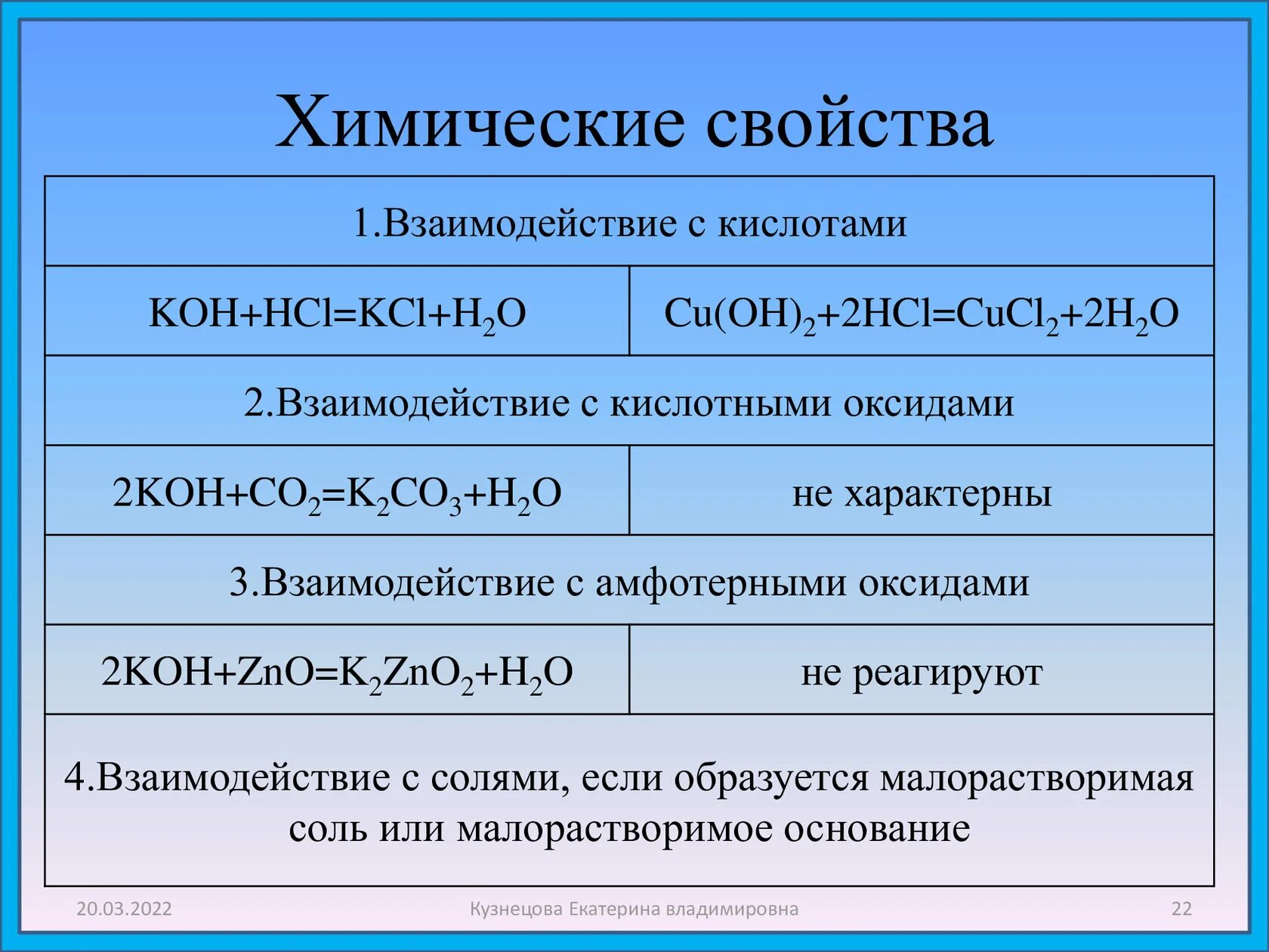Cucl2 класс соединения. Химические свойства. Koh химические свойства. Koh взаимодействует с. Химические свойства взаимодействие с кислотами.