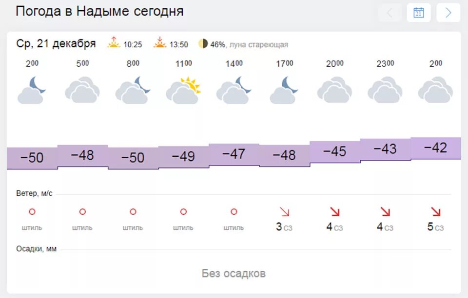 Погода в Нижневартовске. Погода в Нижневартовске сегодня. Погода в Нижневартовске сейчас. Погода погода в Нижневартовске. Точная погода инта