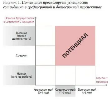 Тест пиф