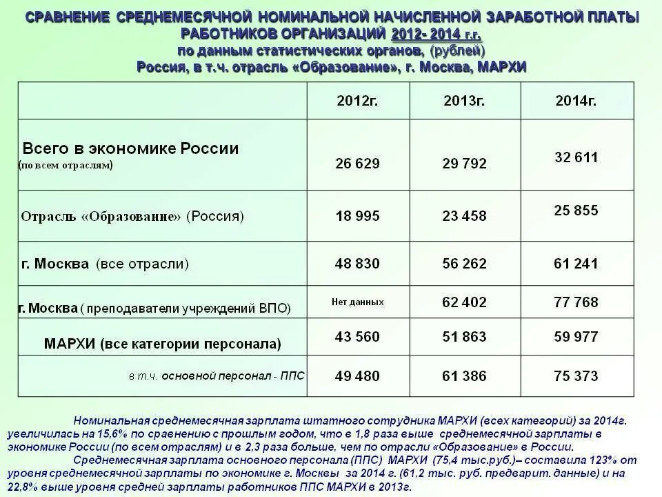 Будет ли повышение заработной