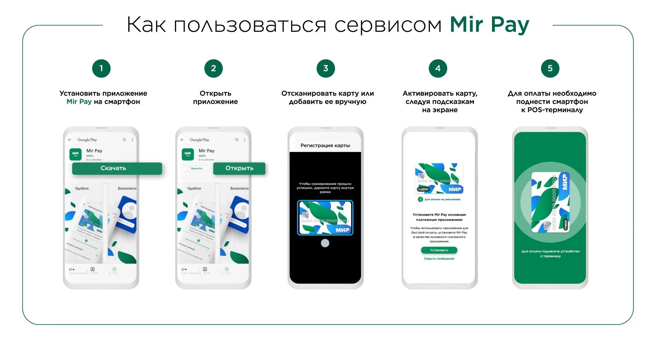 Карта мир проезд в метро москва. Платежная система мир. Мир Пэй приложение. Платежная система mir pay. Карт мир для транспорт.