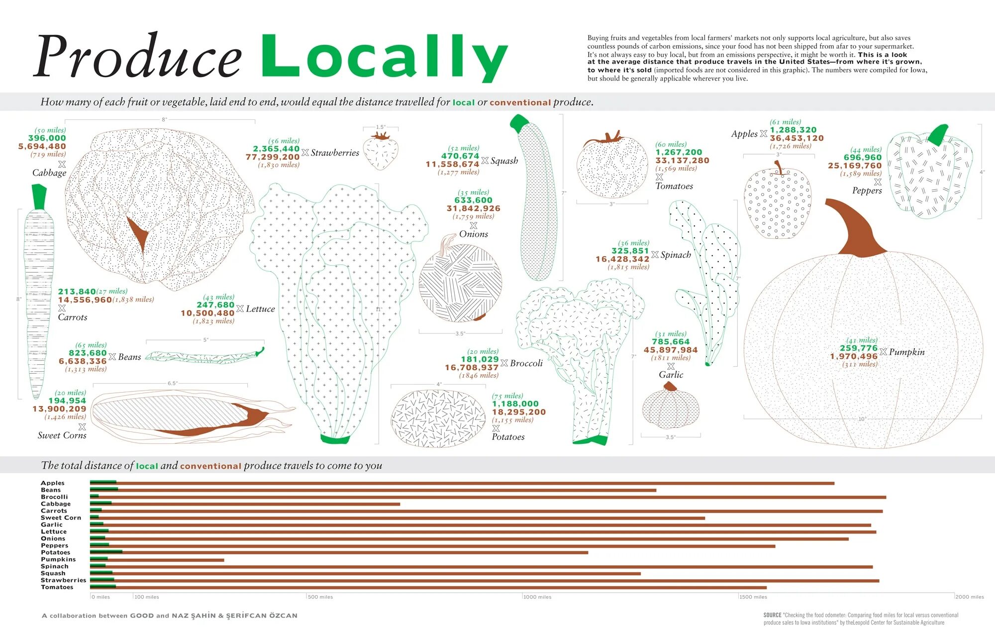 Органическая еда на английском. Презентация на тему healthy food. Food and health топик. Farmers production infographics. Аниме стейк.