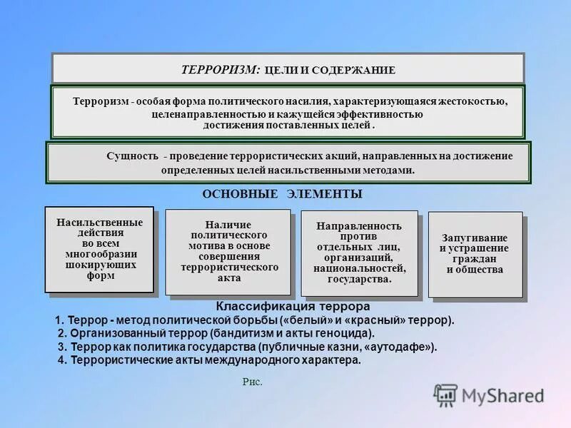 Содержание терроризма. Содержание терроризма. Терроризм современная мировая угроза. Терроризм презентация. Терроризм проблема современности.