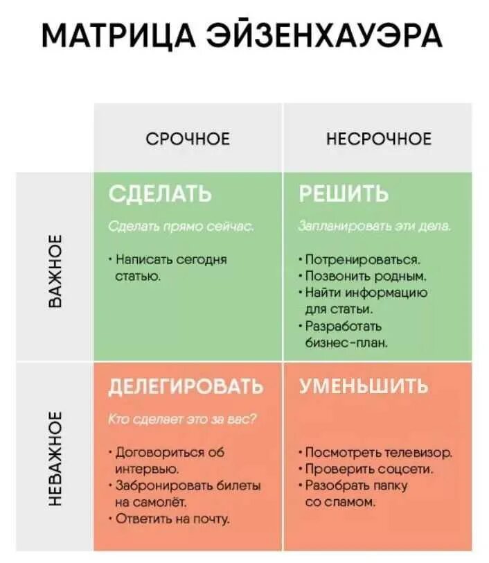 Матрица Эйзенхауэра. Матрица задач срочно важно. Таблица приоритетов Эйзенхауэра. Срочные и важные задачи по матрице Эйзенхауэра.