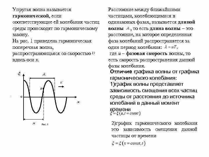 Длина волны на графике. Гармонические колебания осциллограф. Характеристики упругих волн. При прохождении упругой волны частицы среды:. Амплитуда колебаний частиц среды.