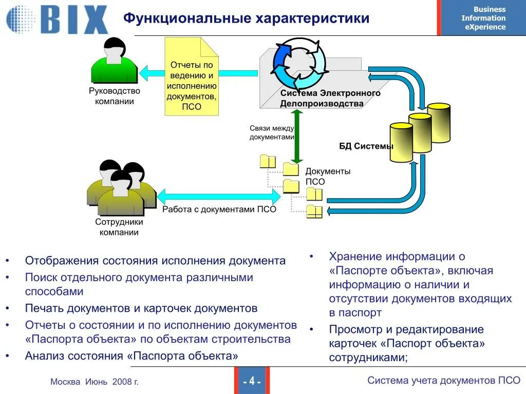 Experience система. Функциональная спецификация. Функциональная спецификация системы. Характеристика системы учета. Система учета документации.