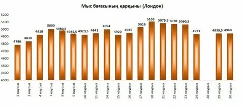 19 тонн в рублях