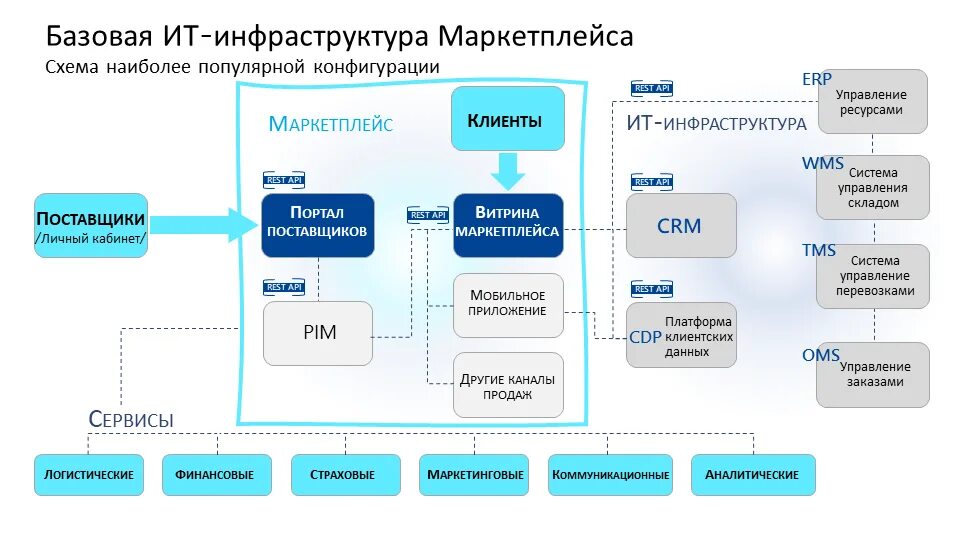 Бизнес план платформы. Бизнес план готовый с расчетами. План азс схема. Бизнес план платформы. Курица бизнес план.