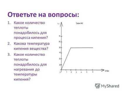 Нагреть до кипения