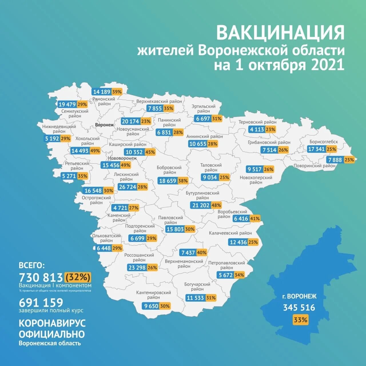 Население самарской области на 2024 год. Районы Воронежской области. Все районы Воронежской области. Карта Воронежской области. Воронеж и Нововоронеж на карте.