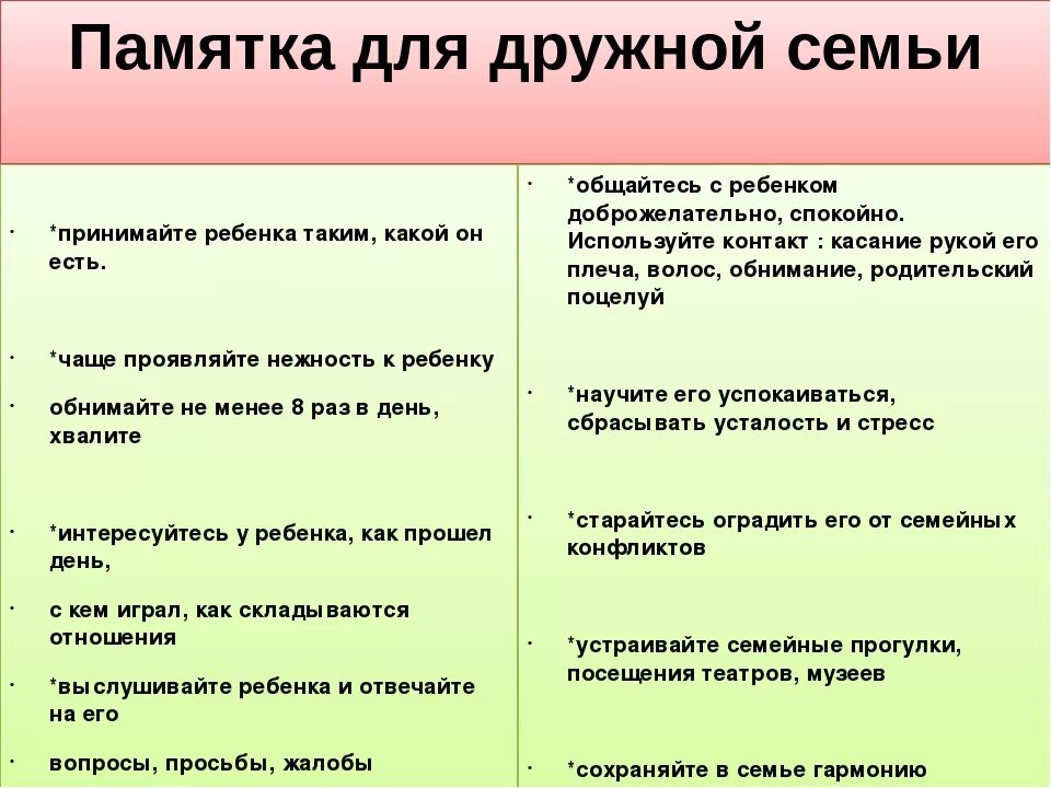 Основные правила в семье. Памятка для семьи. Памятка о семье для детей. Памятка о взаимоотношениях в семье. Памятка хороших взаимоотношений в семье.