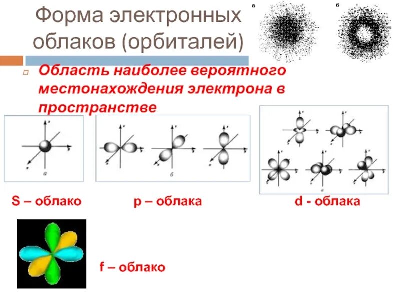 Схема электронного облака. Формы электронных облаков атомная электронная орбиталь. электронные облака химия таблица. виды электронных оболочек. электронное облако.
