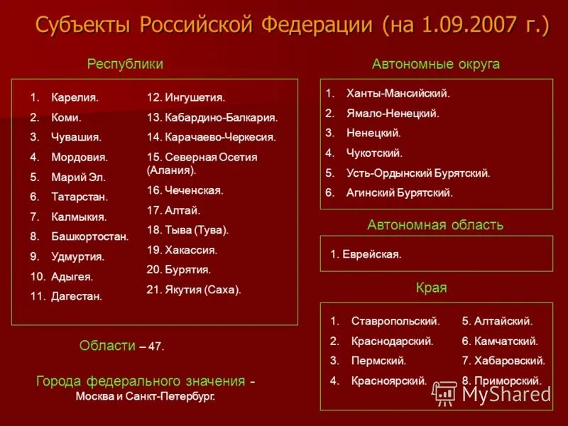 Государственное устройство россии урок